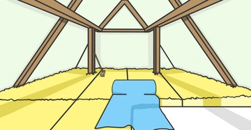 Ein Dachboden mit freiliegenden Holzbalken hat gelbe Isolierung auf dem Boden, eine blaue Rolle Dämmmaterial wird verlegt, eine Schaufel lehnt an einem Balken.