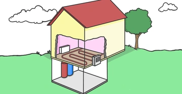 Ein Haus mit einem Schnitt durch die Wand zeigt ein Heizsystem im Inneren, das ein Rohrnetzwerk und Wärmepumpen umfasst, im Kontext einer grünen Wiese mit einem Baum und Wolken.