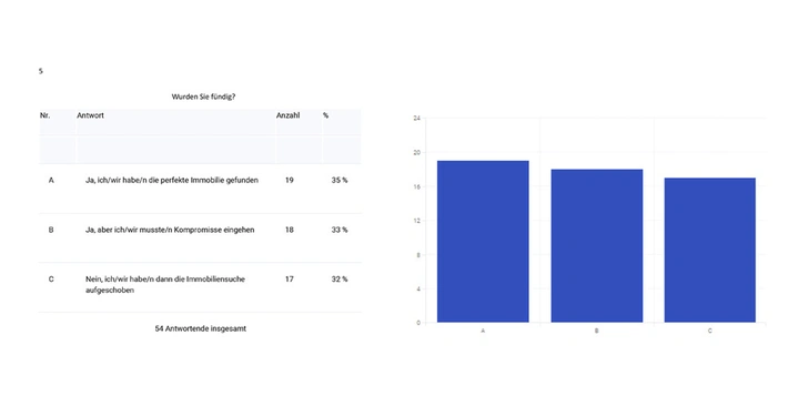 Galerie-Bild 6: 5.jpg