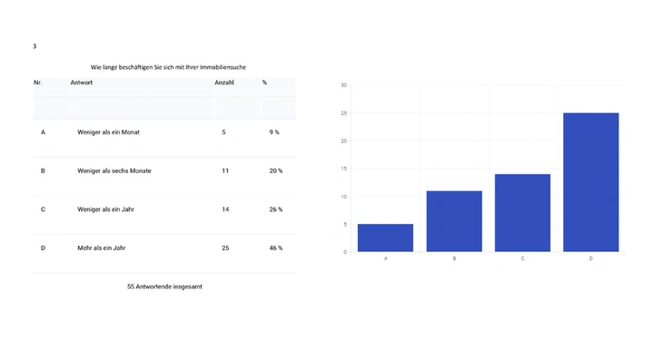 Galerie-Bild 5: 3.jpg