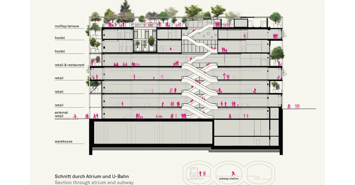 Gebäudeschnitt zeigt Menschen auf verschiedenen Etagen die sich auf Treppen bewegen oder in Geschäften hostels und auf einer Dachterrasse aufhalten Geschäfte befinden sich auf unteren Etagen darüber Hostels und Dachterrasse