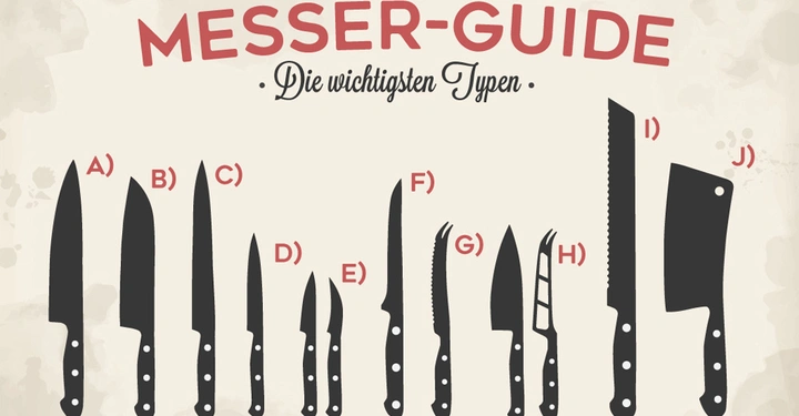 Messerformen werden gezeigt und nummeriert auf einer beigen Leinwand Links neben den Nummern A bis J steht MESSER-GUIDE Die wichtigsten Typen Knives werden dargestellt innerhalb der zehn markierten Sektionen