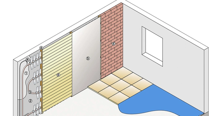 Wandkonstruktion detailliert mit nummerierten Schichten und Leitungen dargestellt in einem leeren Raum mit einem Fenster und gefliestem Boden Text 1 2 3 4 5 6