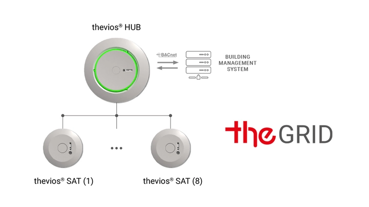 theGRID – Systemlösung zur zentralen Datenerfassung dezentraler Messpunkte