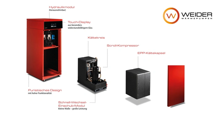 Galerie-Bild 3: Beitragsbild2_Weider_weiTrona_ausliebeprotzen_1072x559px.jpg