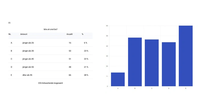Galerie-Bild 14: 15.jpg