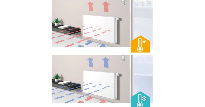 Oben: Ein Heizkörper strahlt warme Luft (rote Pfeile) in einem Wohnraum aus eine Pflanze und Bücher im Hintergrund Sonne-Symbol. Unten: Der gleiche Heizkörper strahlt kalte Luft (blaue Pfeile) aus Schnee-Symbol.