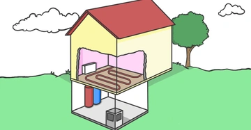 Diagramm eines Hauses mit einem geviertelten Schnitt zeigt im unteren Stockwerk Heizkessel und Speicher während im oberen Stockwerk Fußbodenheizungsrohre verlegt sind daneben ein Baum und Wolken im Freien