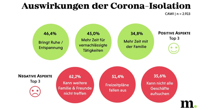 Auswirkungen der Corona-Isolation.jpg