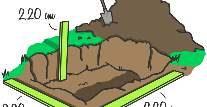 Grüner Holzbalken steht fest in einer ausgegrabenen Erde von 2,20 cm Tiefe Sandschaufel im Hintergrund mit einem Erdhaufen daneben grasbewachsene Ränder markieren den Rand des Grabens.