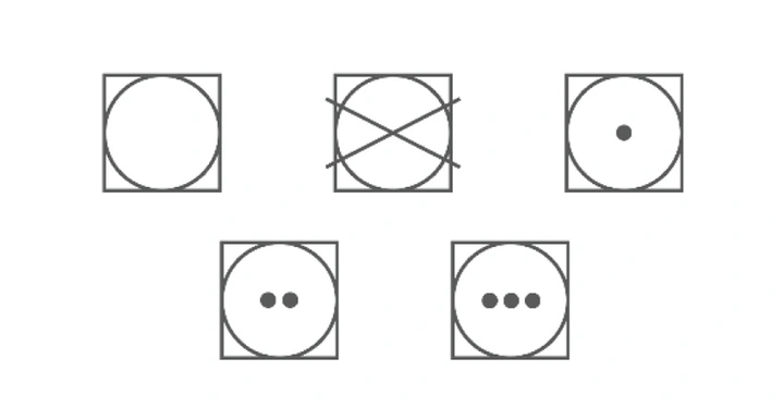 Fünf quadratische Symbole mit Kreisen darin Zwei mit punktartigen inneren Mustern, eins durchgestrichen und zwei leer. Die Anordnung ist in zwei Reihen angeordnet auf weißem Hintergrund.