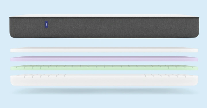 Galerie-Bild 2: Eine Matratze wird horizontal gezeigt und darunter sind vier separate Schichten dargestellt. Diese Matratze und Schichten schweben in einem hellblauen Hintergrund. Ein blaues Etikett trägt den Schriftzug Casper.