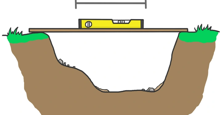 Eine Wasserwaage liegt auf einem Brett über einem Erdloch das einen Kiesboden und Grasränder hat. Über der Wasserwaage ist eine Skizze eines Messgeräts.