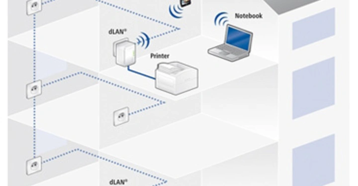 Haus zeigt Netzwerkverbindung verschiedener Geräte drahtlos und kabelgebunden laptop und Smartphone verbinden sich über WLAN zu einem Modem das mit dem Internet verbunden ist Drucker und Modem sind über dLAN verbunden