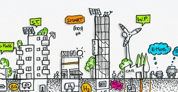 Handgezeichnete Stadtansicht mit Hochhäusern, einem Windrad und Elektroautos. Beschriftungen wie W.P., SMART und Kino sind sichtbar. Es gibt Bäume, kleine Figuren und Symbole für erneuerbare Energien.