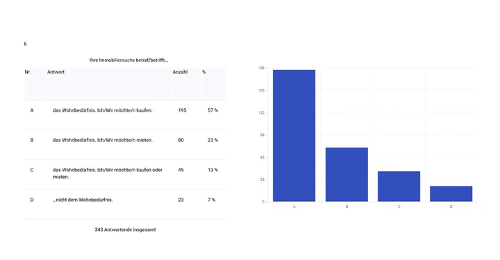 Galerie-Bild 7: 6.jpg