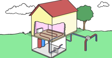 Ein gelbes zweistöckiges Haus zeigt ein geothermisches Heizsystem mit unterirdischen Rohren, das über einen Wärmetauscher mit dem Heizsystem im Haus verbunden ist, auf einer grünen Wiese mit einem Baum.