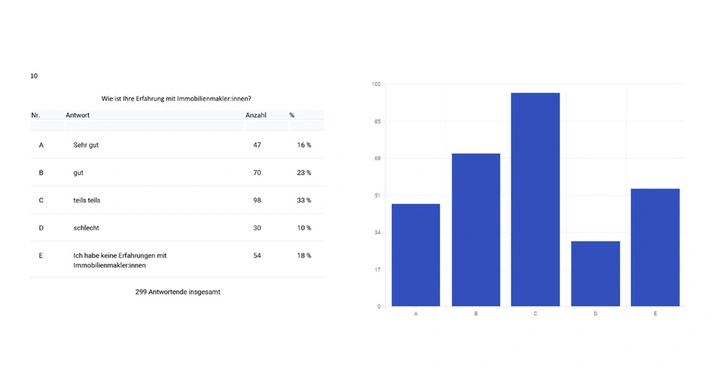 Galerie-Bild 10: 10.jpg